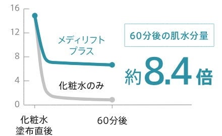 [レンタル] ヤーマン メディリフト アクア EX EPM-20TB - 8