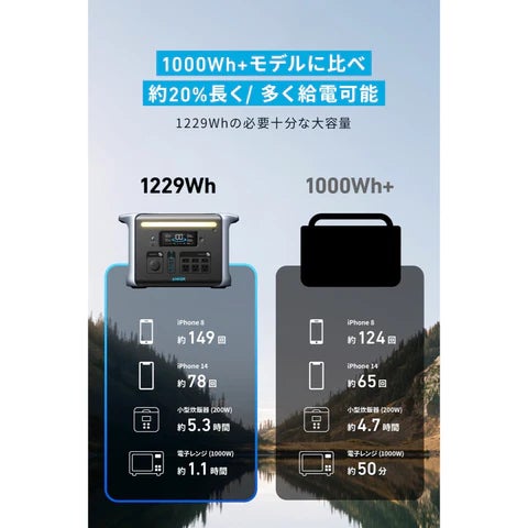 [レンタル] Anker 757 Portable Power Station (PowerHouse 1229Wh) A1770513 ポータブル電源 - 4