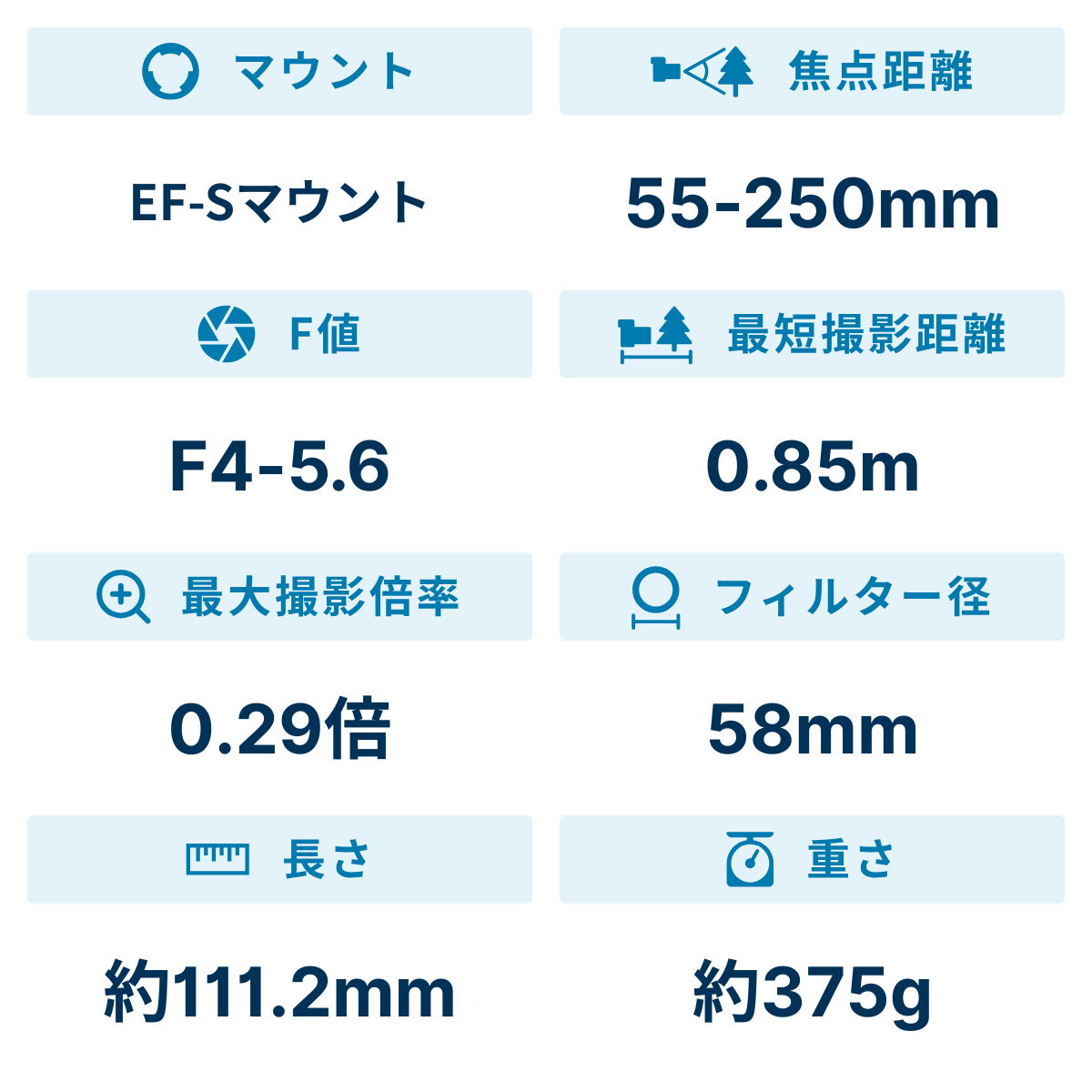 レンタル] CANON EF-S 55-250mm F4-5.6 望遠ズームレンズ - Rentio
