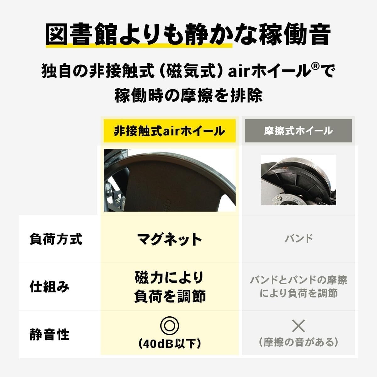[レンタル] STEADY（ステディ） 背もたれ付きフィットネスバイク（マット無し）ST120 - 4