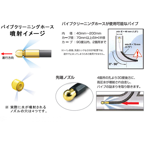 レンタル パイプクリーニングホース15m ケルヒャー高圧洗浄器オプション品 2 637 767 Rentio レンティオ