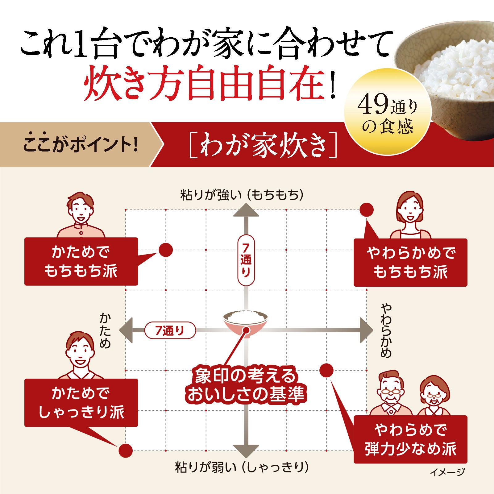 [レンタル] [1升炊き] 象印 極め炊き NW-CB18 圧力IH炊飯ジャー - 5