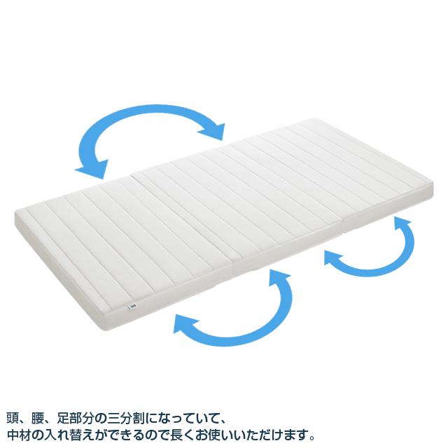 [レンタル] エアウィーヴ スマート Z01 ダブル マットレス (幅：140㎝) - 6