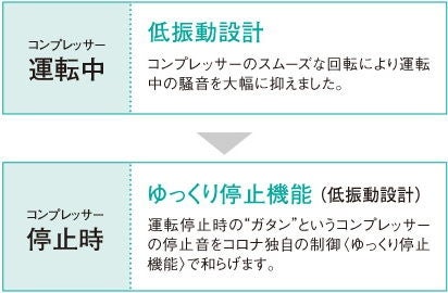 [レンタル] コロナ 窓用エアコン ReLaLa 冷房専用 1.4kW/1.6kW(50Hz/60Hz) CW-1626R - 4