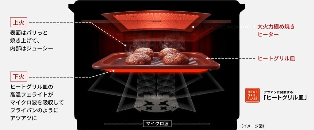 [レンタル] [30L]パナソニック ビストロ NE-BS8D スチームオーブンレンジ - 3