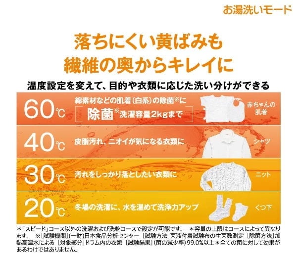 [レンタル] アクア 【左開き】 AQW-D10P ドラム式洗濯乾燥機 洗濯10kg/乾燥5kg - 11