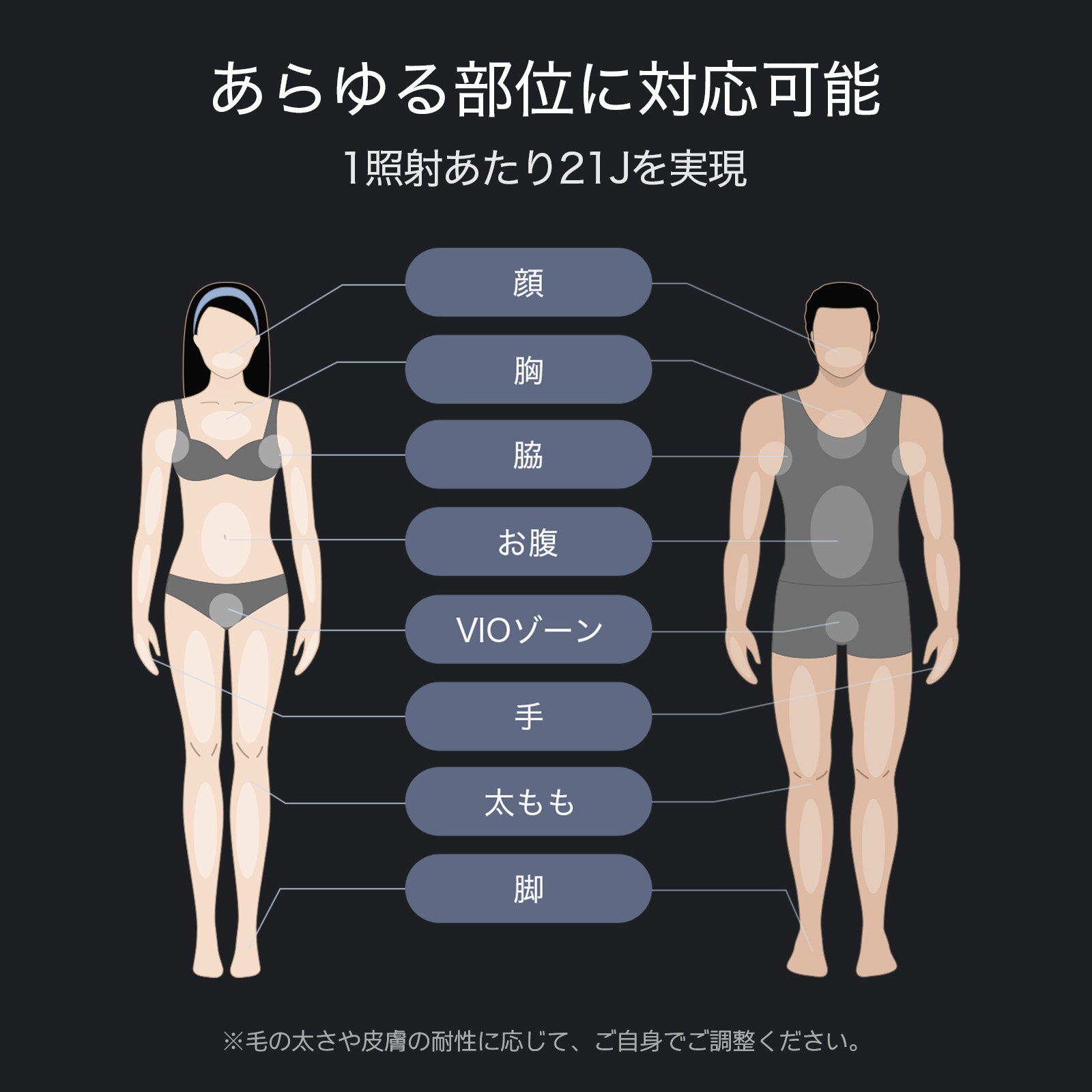 [レンタル] ユーライク(Ulike) Air2 トータルケアセット UI04S 光美容器 メンズ向け - 6
