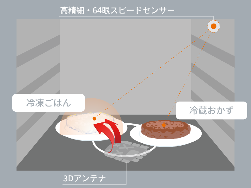 [レンタル] [26L]パナソニック ビストロ NE-FB2D 単機能レンジ - 4