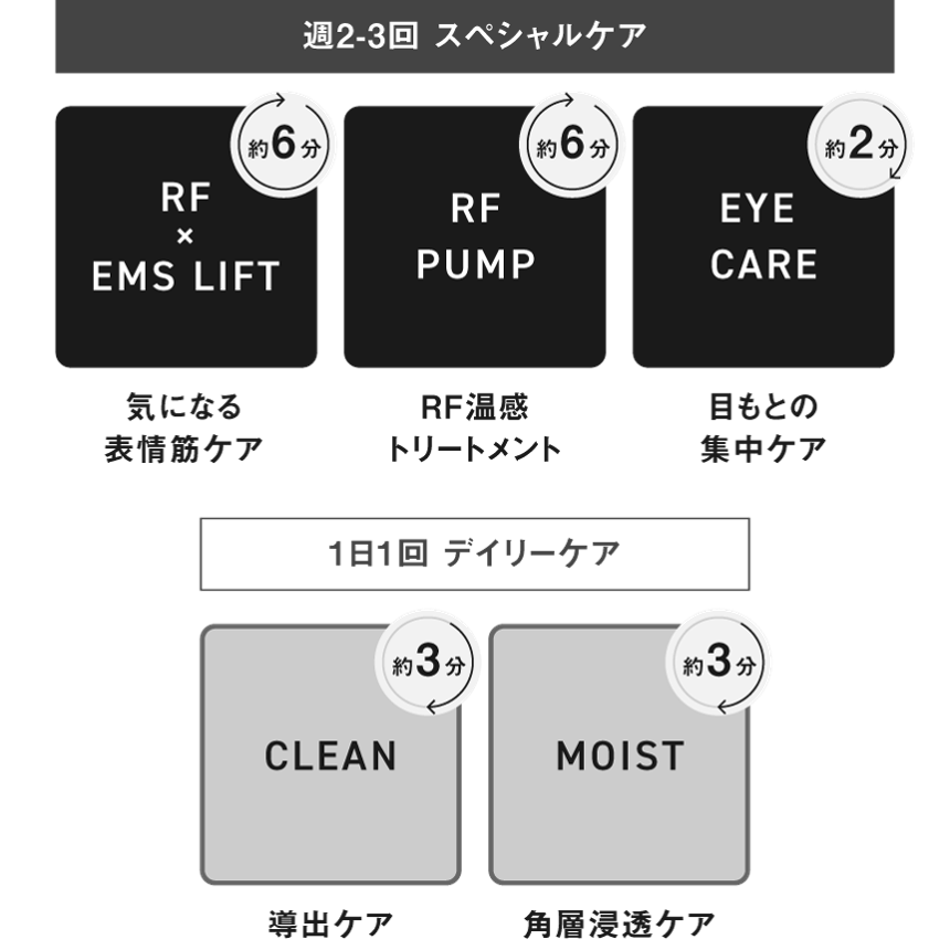 パナソニック リフトケア★美顔器 バイタリフト RF LUXE EH-SR90 5つのモードと使用時間の目安 - 7
