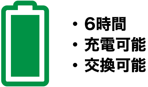 [レンタル] CEREVO ライブ配信ユニット LiveShell X - 4