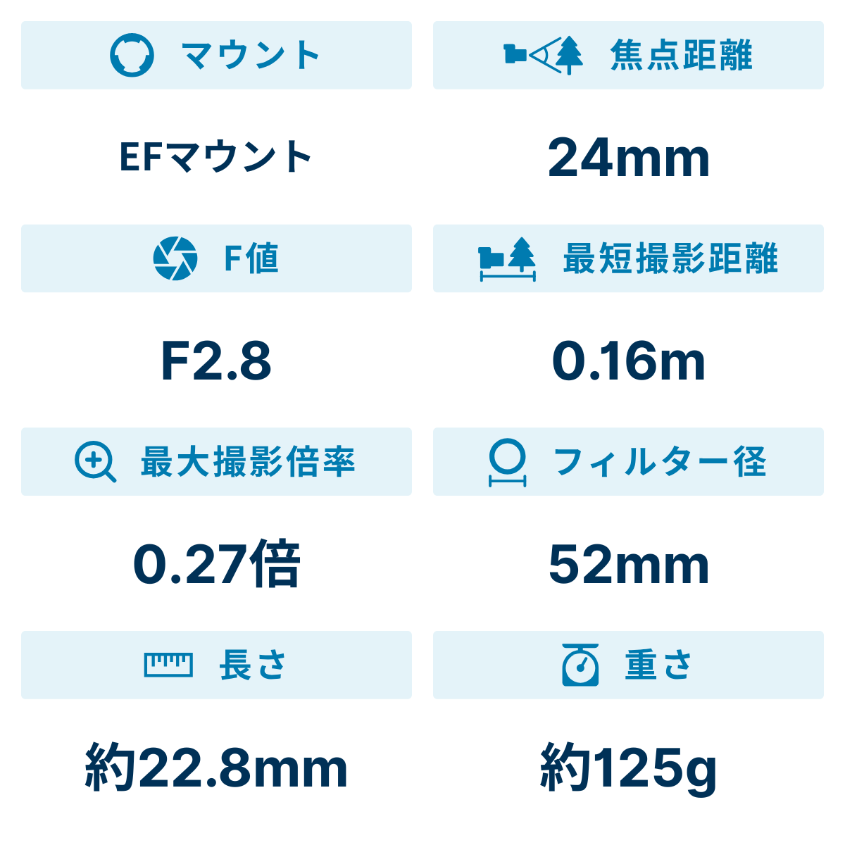 レンタル] CANON EF-S24mm F2.8 STM 単焦点レンズ - Rentio