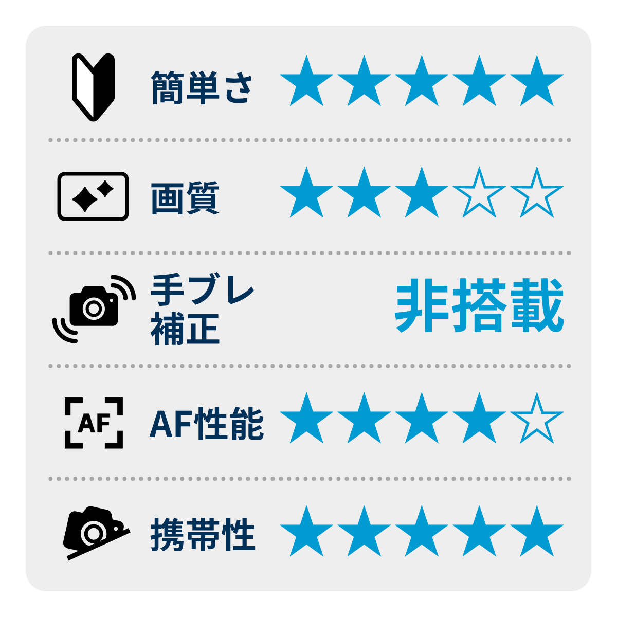 [レンタル] ソニー VLOGCAM ZV-E10M2 ボディ ミラーレス一眼 - 3