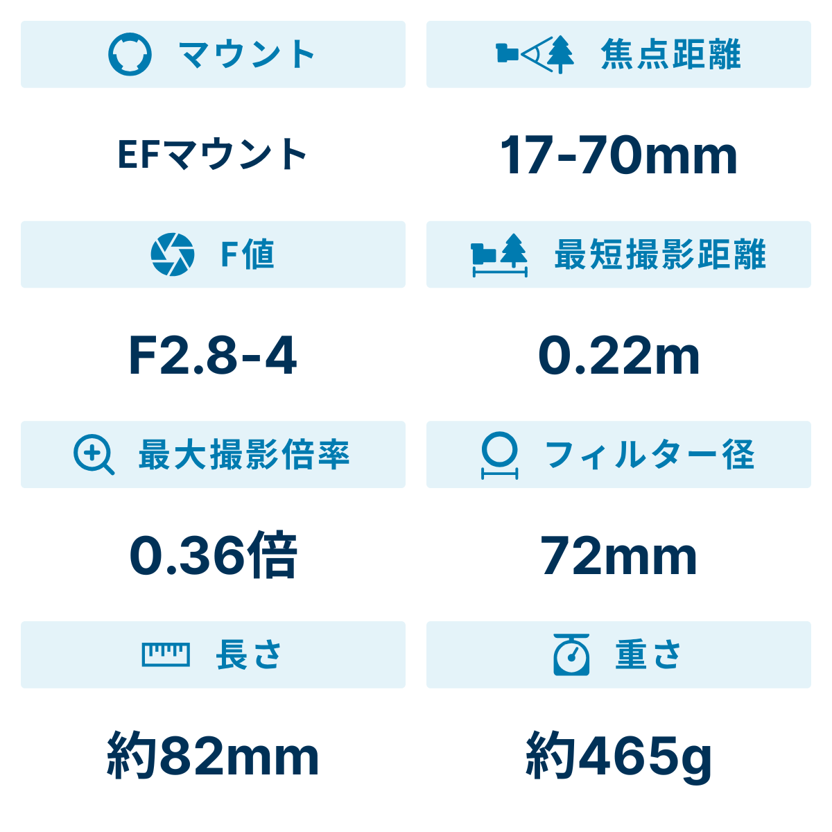 [レンタル] シグマ 17-70mm F2.8-4 DC MACRO OS HSM 標準ズームレンズ (CANON EFマウント) - 2