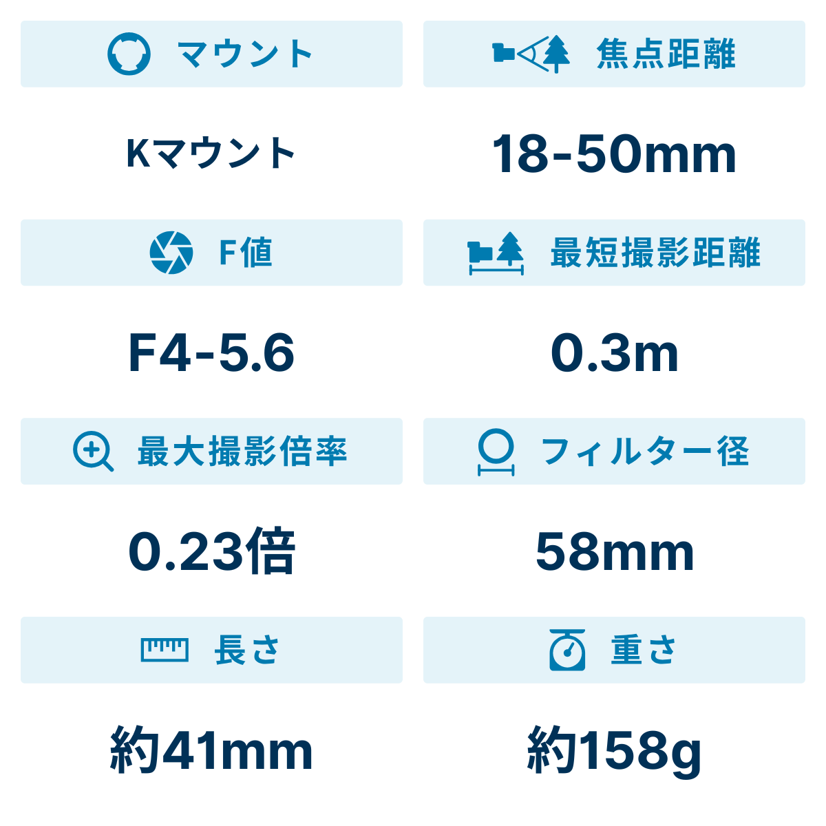 [レンタル] リコー HD PENTAX-DA 18-50mm F4-5.6 DC WR RE 標準ズームレンズ - 2