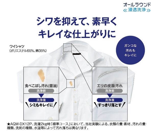 [レンタル] アクア 【右開き】ドラム式洗濯乾燥機 洗濯12kg/乾燥6kg AQW-DX12P - 13