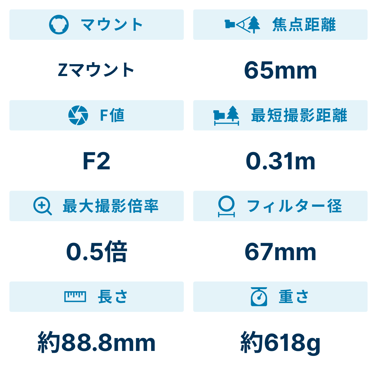 [レンタル] コシナ フォクトレンダー MACRO APO-LANTHAR 65mm F2 Aspherical マクロレンズ (Nikon Zマウント用) - 2