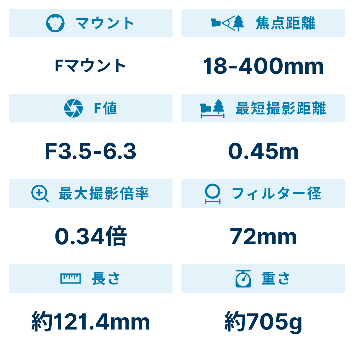 [レンタル] タムロン 18-400mm F/3.5-6.3 Di II VC HLD(Model B028N) 高倍率ズームレンズ(NIKON Fマウント) - 2