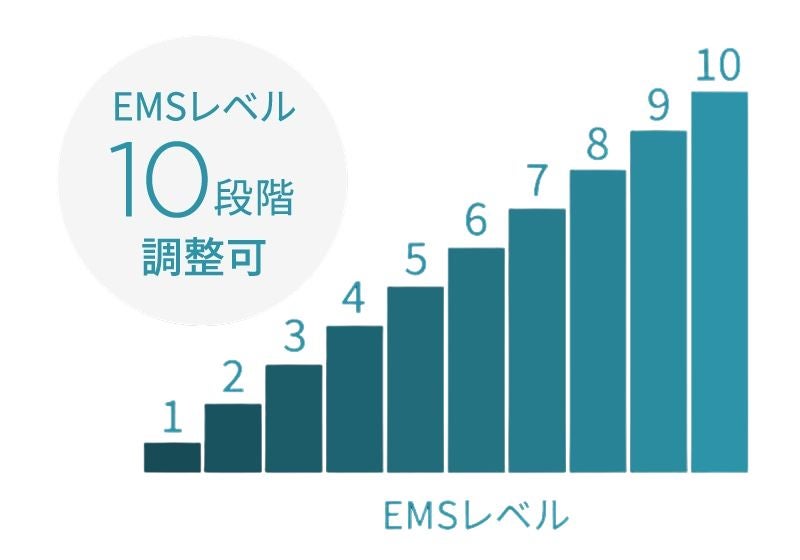 [レンタル] ヤーマン メディリフト アクア EX EPM-20TB - 11