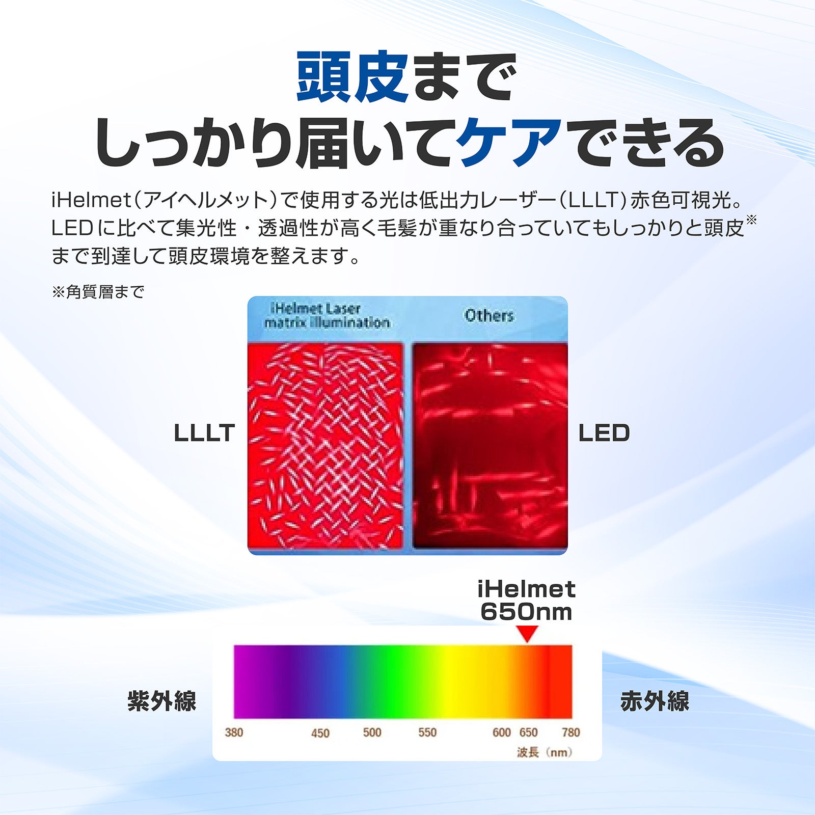 [レンタル] 【頭髪DX】iHelmet LTD160pro 光スカルプケア美容器 - 3