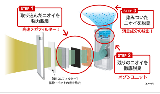 レンタル] 富士通ゼネラル 脱臭機 プラズィオン ペット対応 HDS-302G