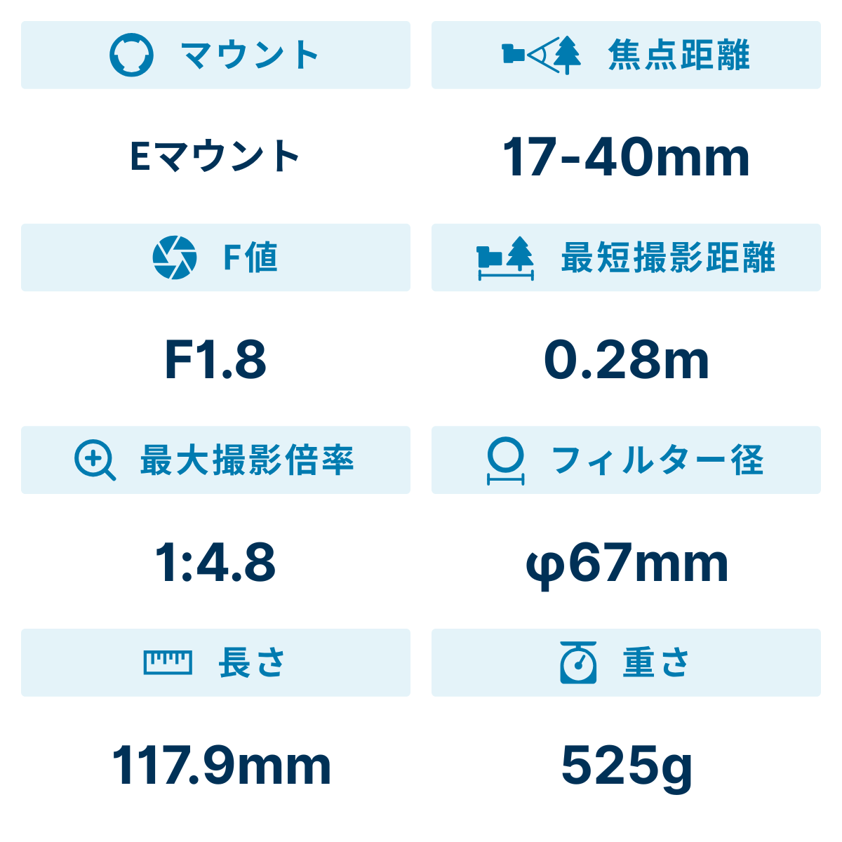 [レンタル] シグマ 17-40mm F1.8 DC Art 大口径標準ズームレンズ (SONY Eマウント用) - 2