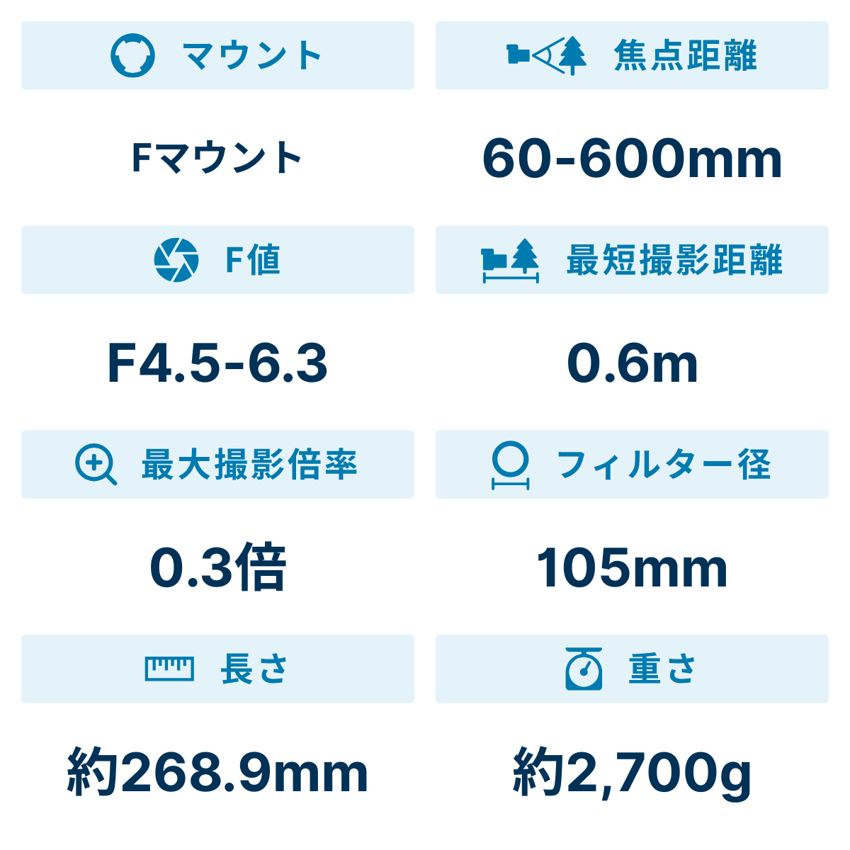 [レンタル] シグマ 60-600mm F4.5-6.3 DG OS HSM Sports 望遠ズームレンズ (NIKON Fマウント) 730550 - 2