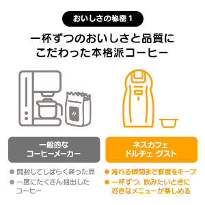 [レンタル] NESCAFÉ(ネスカフェ) ドルチェ グスト ジェニオ エス タッチ EF1058（スターバックスハウスブレンド12杯分付き） - 9