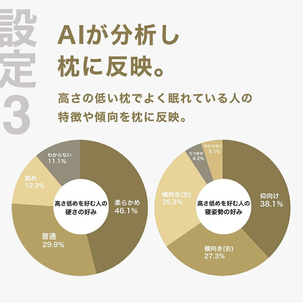 [レンタル] THE PILLOW Preset【13】低い枕を好む人向け枕 オフホワイト×ホワイト - 6