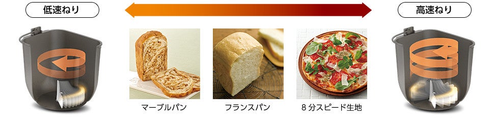 [レンタル] Panasonic ホームベーカリー SD-MDX102-W ホワイト - 3