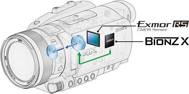 [レンタル] ソニー 4Kビデオカメラ FDR-AX700 - 3