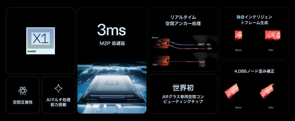 [レンタル] XREAL 1S スマートグラス - 7