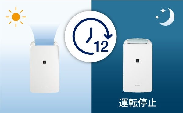[レンタル] シャープ コンプレッサー方式 衣類乾燥除湿機 プラズマクラスター7000 CV-S71-W ホワイト系(木造〜8畳 / 鉄筋〜16畳) - 8