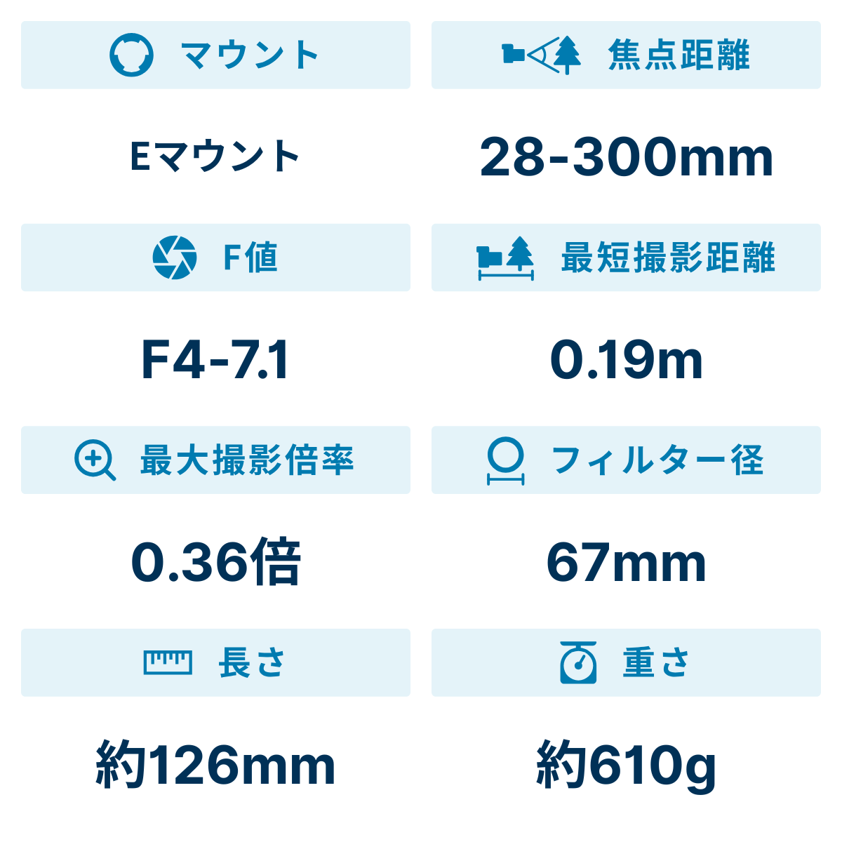 [レンタル] タムロン 28-300mm F/4-7.1 Di III VC VXD 高倍率ズームレンズ Model A074 (SONY Eマウント用) - 2