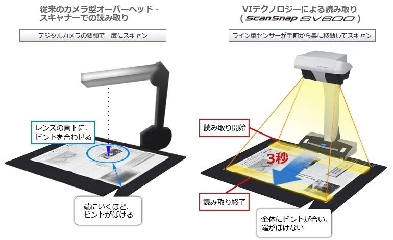 [レンタル] 富士通 ScanSnap FI-SV600 ドキュメントスキャナー - 9