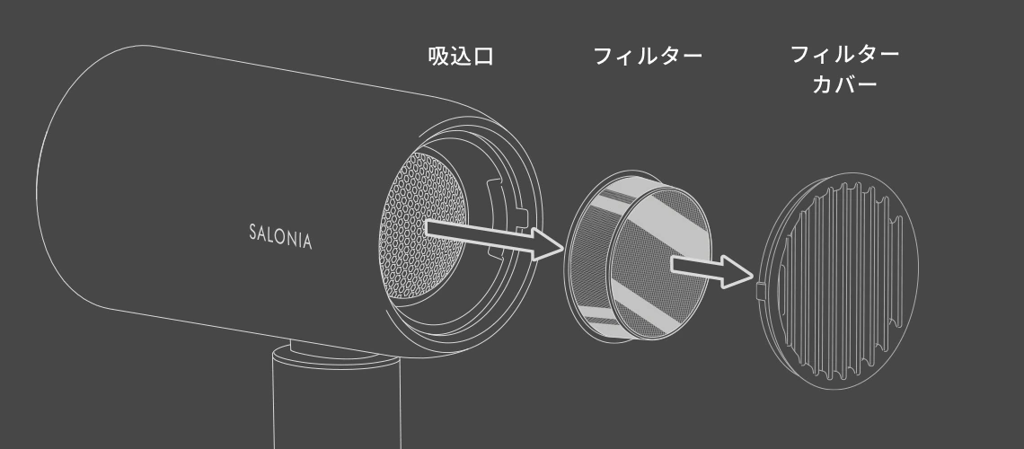 [レンタル] SALONIA（サロニア） エアトリートメントドライヤー - 6