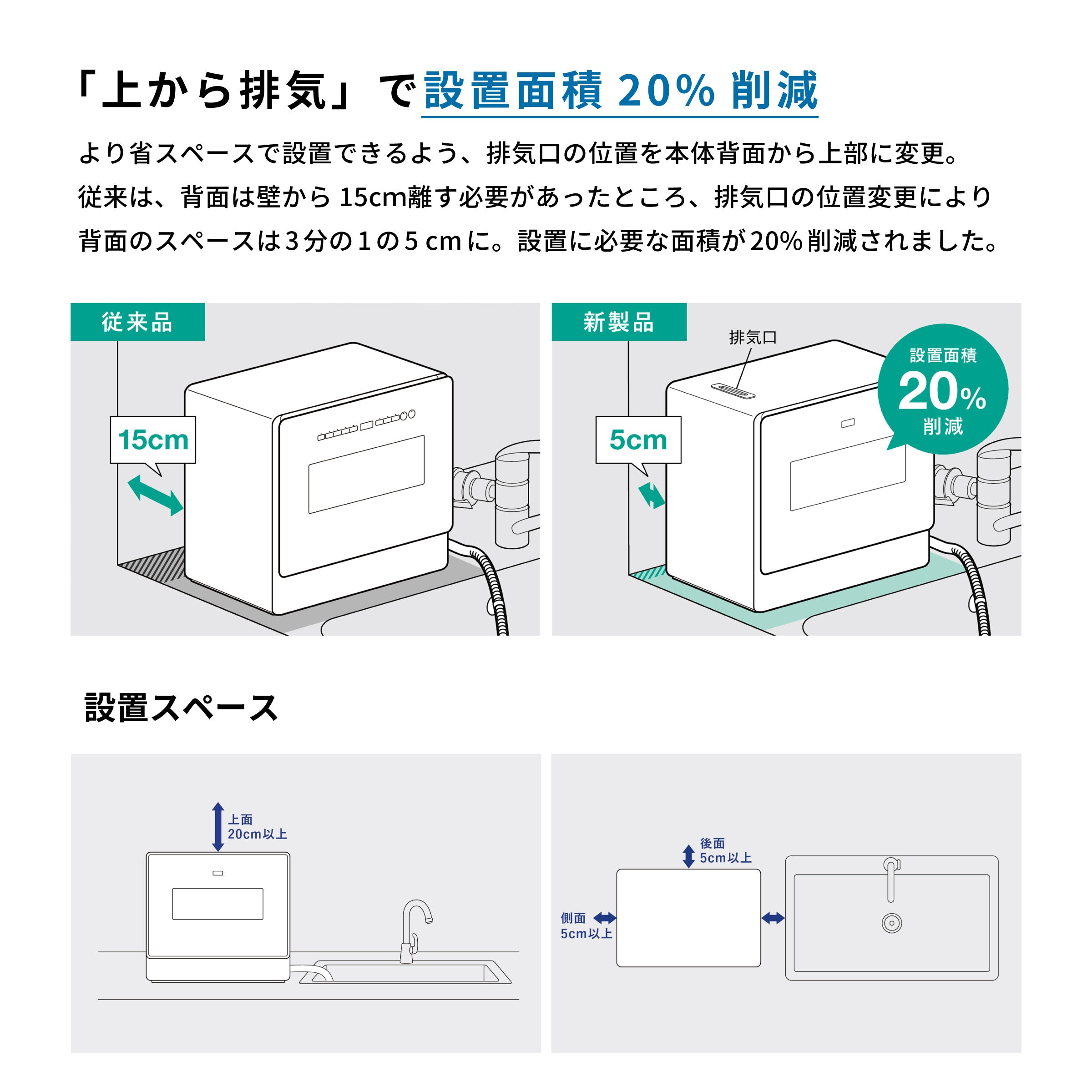 [レンタル] シロカ(siroca) 食器洗い乾燥機 大人数向け（4～5人用）SS-LH451 [温風乾燥あり] - 5