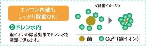 [レンタル] コロナ 窓用エアコン ReLaLa 冷房専用 1.4kW/1.6kW(50Hz/60Hz) CW-1626R - 9