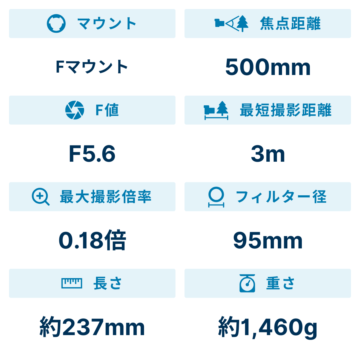 [レンタル] ニコン AF-S NIKKOR 500mm f/5.6E PF ED VR 単焦点レンズ - 2