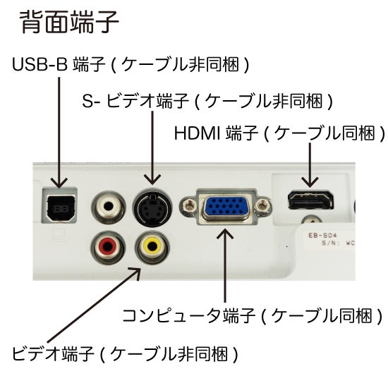 レンタル] エプソン ビジネスプロジェクターEB-S04 - Rentio[レンティオ]