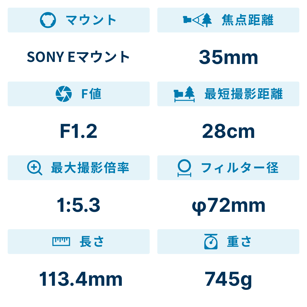 [レンタル] シグマ Art 35mm F1.2 DG II 大口径広角レンズ(SONY Eマウント用) - 5