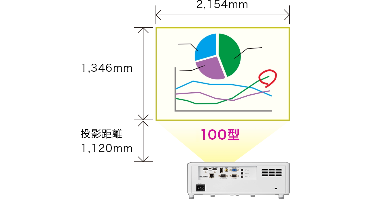 [レンタル] リコー 短焦点プロジェクター PJ WXL4760 - 9