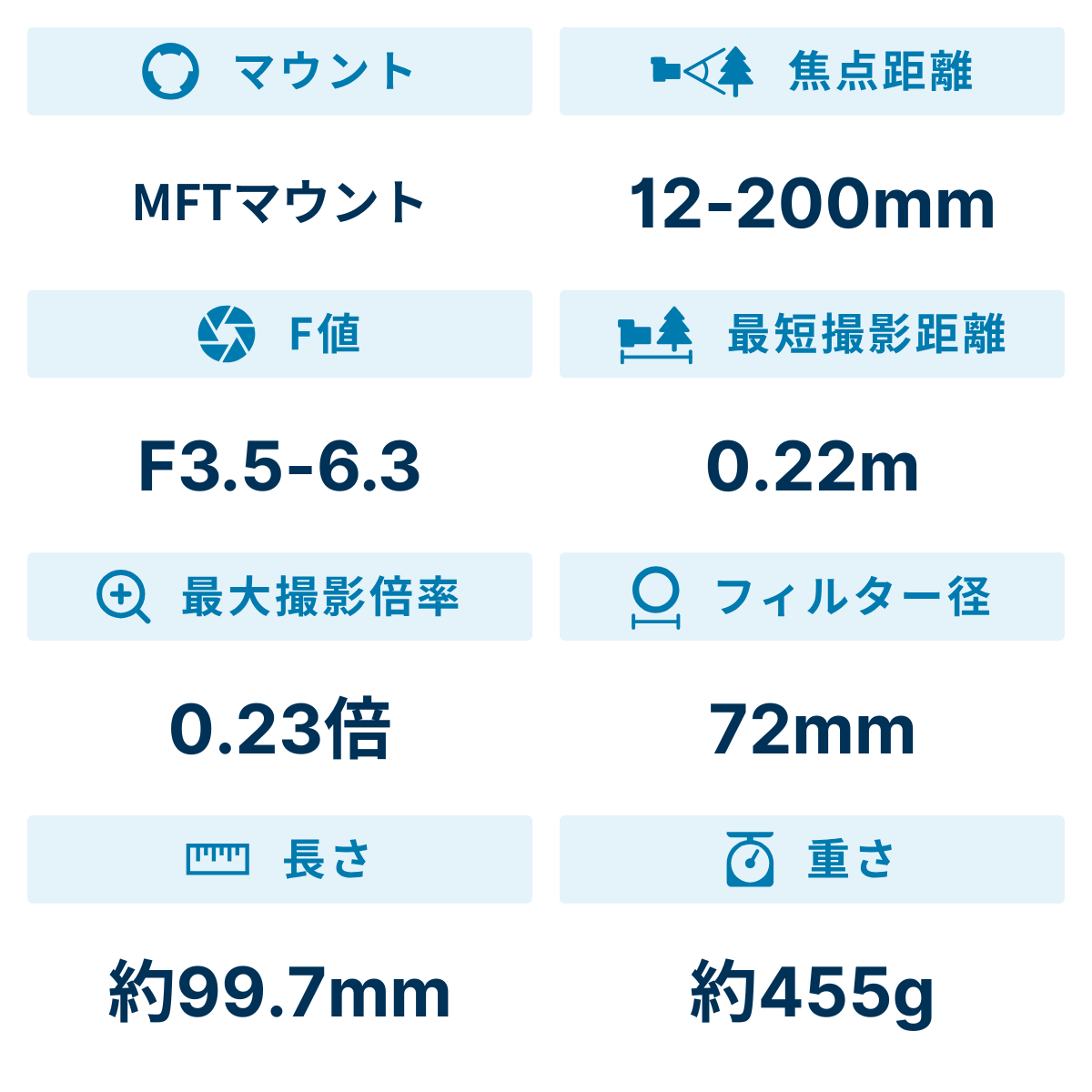 [レンタル] OLYMPUS M.ZUIKO DIGITAL ED 12-200mm F3.5-6.3 高倍率ズームレンズ - 2