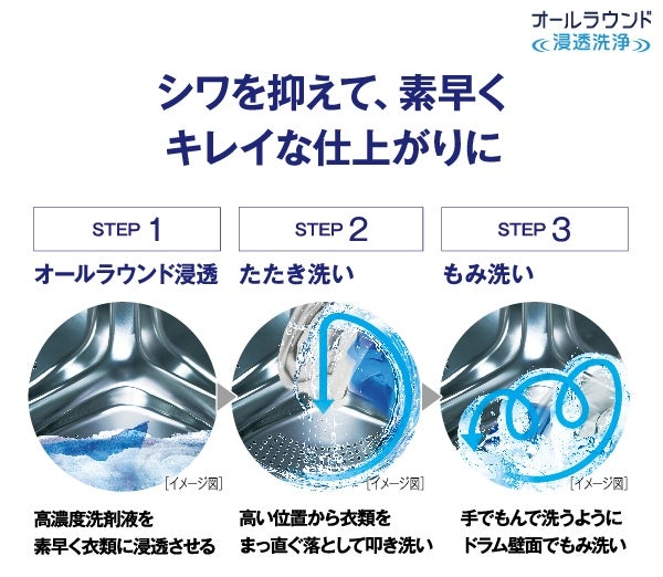 [レンタル] アクア 【右開き】ドラム式洗濯乾燥機 洗濯12kg/乾燥6kg AQW-DX12P - 14