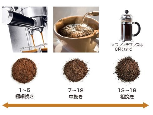 [レンタル] デロンギ デディカ KG521J-M コーン式コーヒーグラインダー 電動ミル - 3