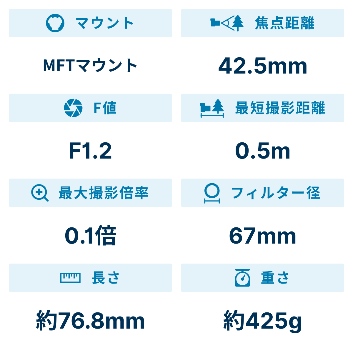 [レンタル] パナソニック LEICA DG NOCTICRON 42.5mm F1.2 ASPH. POWER O.I.S. 単焦点レンズ - 2
