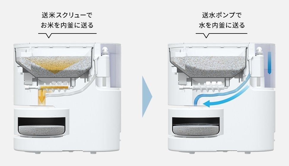 [レンタル] [2.0合炊き]パナソニック 自動計量IH炊飯器 SR-AX1 - 8