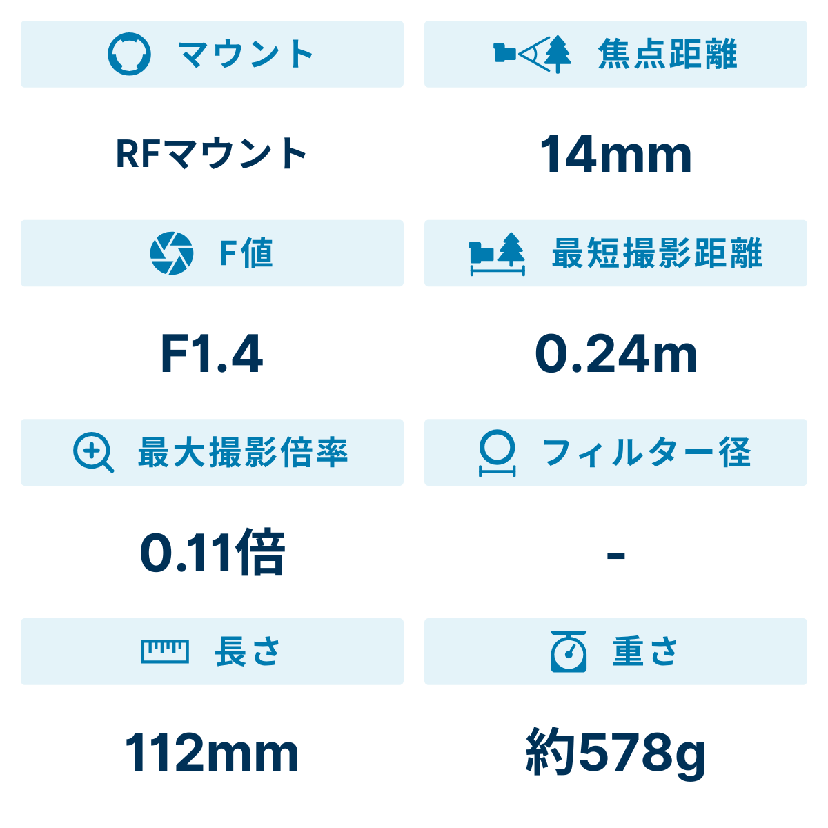 [レンタル] CANON RF14mm F1.4 L VCM 大口径超広角単焦点レンズ - 2