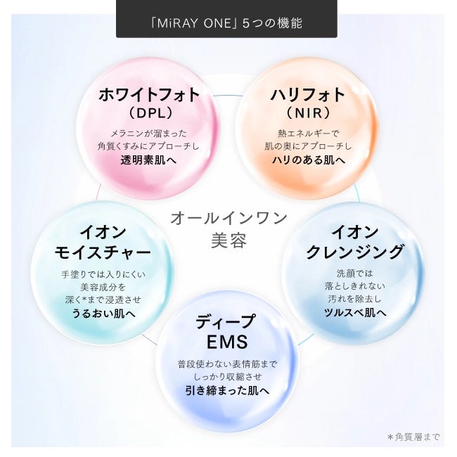 新品未使用】MYTREX MiRAY ONE おまけつき レンタル] MYTREX(マイ