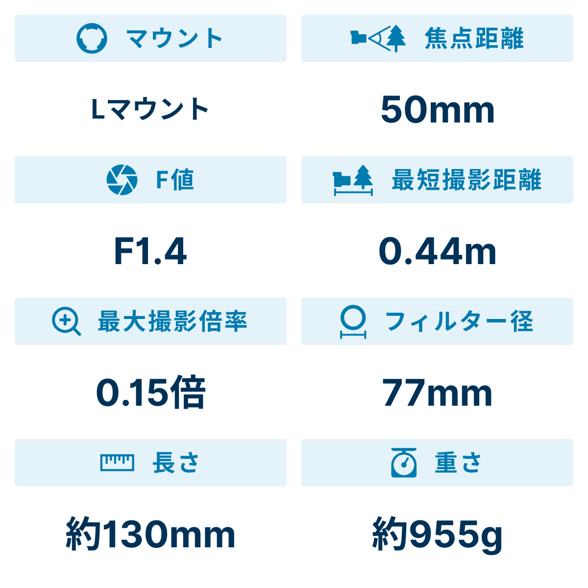[レンタル] パナソニック LUMIX S PRO 50mm F1.4 S-X50 単焦点レンズ(Lマウント用) - 2