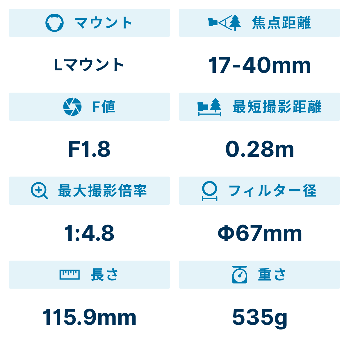 [レンタル] シグマ 17-40mm F1.8 DC Art 大口径標準ズームレンズ (Lマウント用) - 2